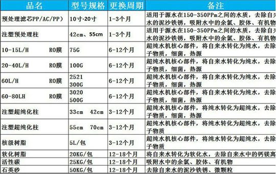 四川超純水機-其他技術資料
